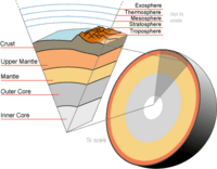 Earth-crust-cutaway-english