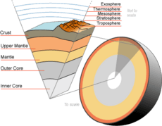 Earth-crust-cutaway-english