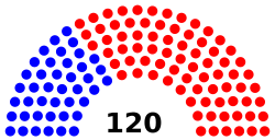 Florida state legislature diagram house.svg