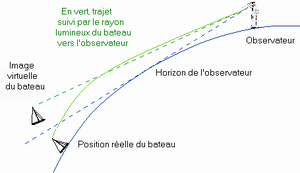 Mirage Superieur