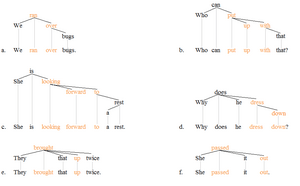 Phrasal verb trees 1