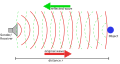 Sonar Principle EN