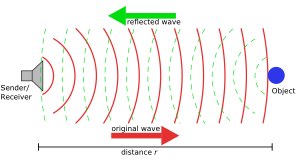 Sonar Principle EN