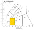 TAS-Diagramm-basalt