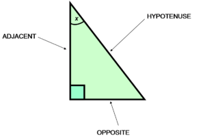 Trigdiagram