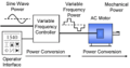 Variable-frequency Drive System