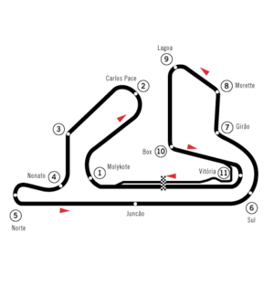 Autódromo de Jacarepaguá 1978-1995