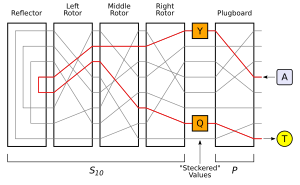 Bombe-deduction