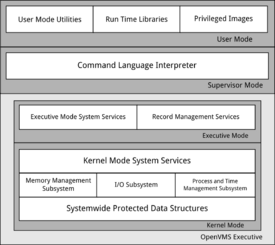 Openvms-system-architecture