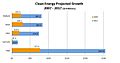 Re investment 2007-2017