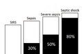 Sepsis mortality