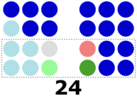 1995 Philippine Senate election results.svg