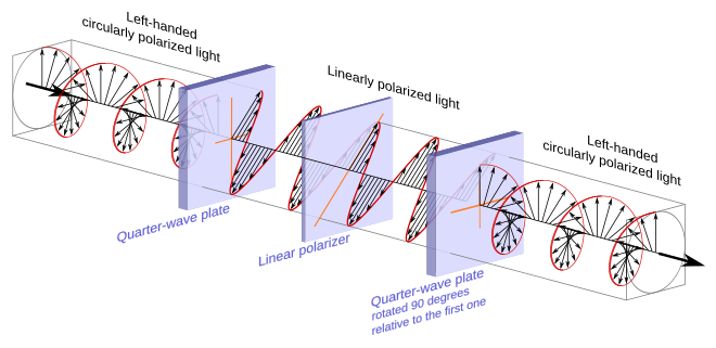 Circular.Polarization.Circularly.Polarized.Light Homogenous Circular.Polarizer Left.Handed