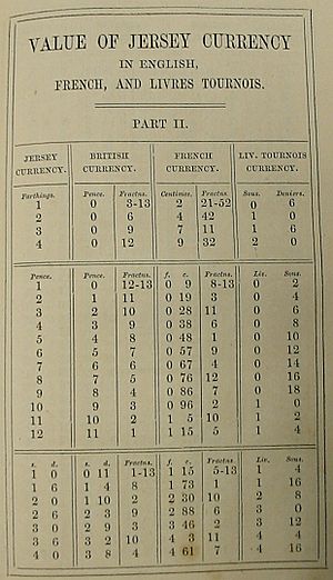 Value of Jersey currency in English French and Livres Tournois