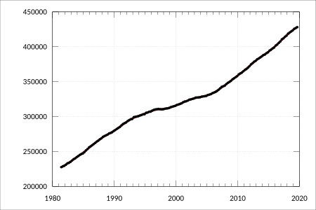 ABS-3101.0-AustralianDemographicStatistics-EstimatedResidentPopulationStatesTerritories-EstimatedResidentPopulation-Persons-AustralianCapitalTerritory-A2060850F