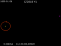 Animation of C／2018 Y1 orbit 1600-2500