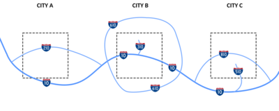 FHWA Auxiliary Route Numbering Diagram