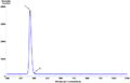 Fluorescent Black-Light spectrum with peaks labelled