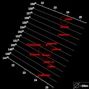 TheIrregulars JUPITER Pasiphae CORE