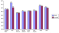 2003 SAT by race-ethnicity