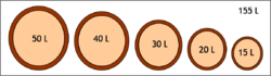 Barrelset config