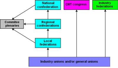 CNT structure