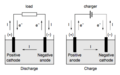 Fig bat Discharge Charge3