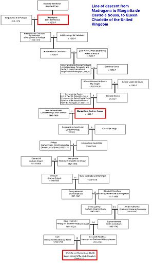 Margarita de Castro e Souza genealogy and descent