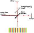 Michelson-Morley experiment conducted with white light