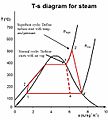 Rankine cycle with superheat