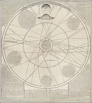 Whiston Senex solar system chart