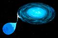 Accretion Disk Binary System