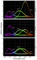 Canonical color matching functions