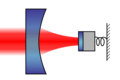 Cavity Optomechanics