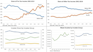 Income inequality panel - v1