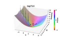 LogGamma Analytic Function