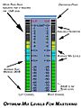 Optimum-mix-levels-for-mast