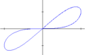 Pinched crossing hysteresis