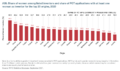 Share of women inventors in PCT application for the top 20 origins 2020