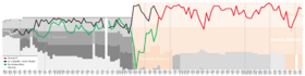 Twente League Performance