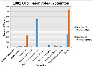 1881 bar chart paint