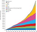 ArXiv's yearly submission rate plot