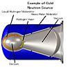 Cold Neutron Source