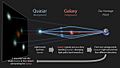 EinsteinCrossesDiagram