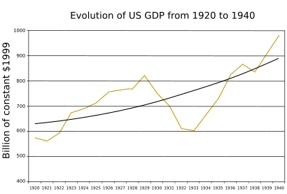 PIBUSA1920-40