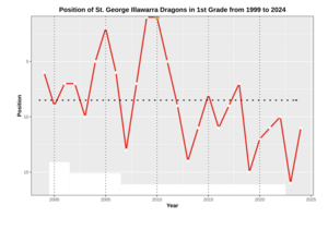 Performance Chart NRL SGI