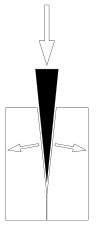 Wedge-diagram