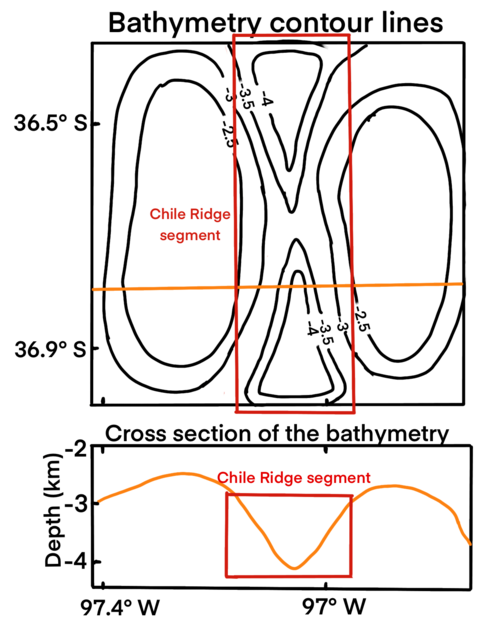 Bathymetry (1)