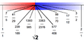 Dedekind cut- square root of two