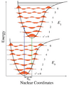 Franck-Condon-diagram